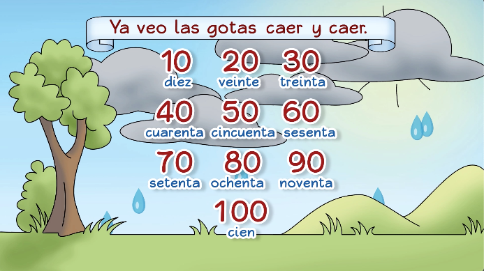 Kindergarten Spanish Lesson plans
